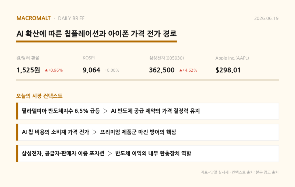 오늘의 요약