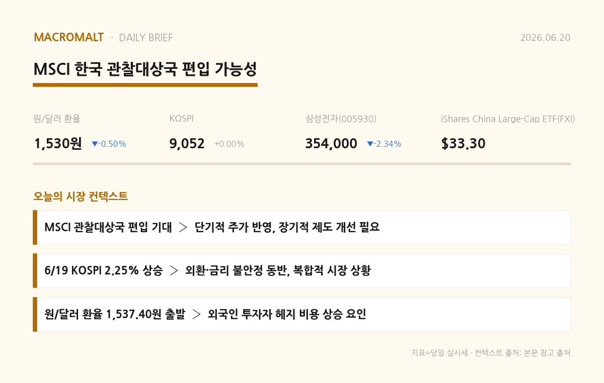 오늘의 요약