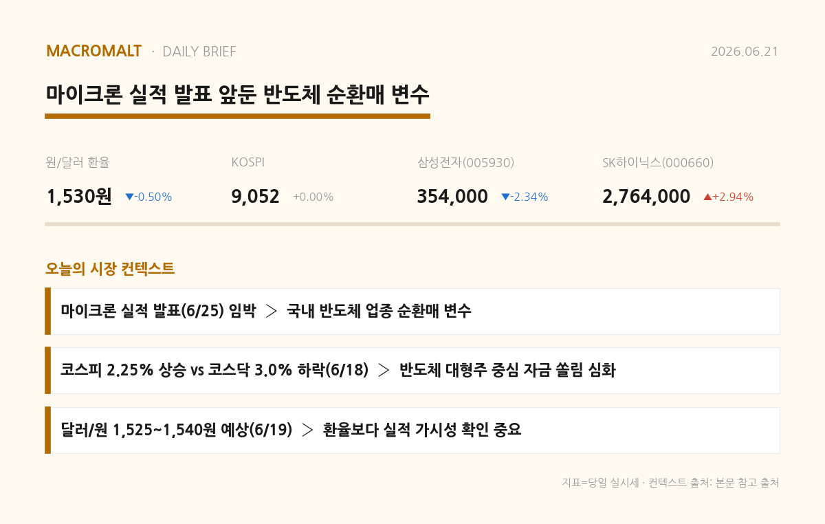 오늘의 요약