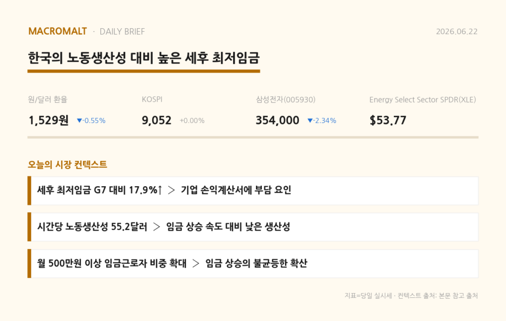 오늘의 요약