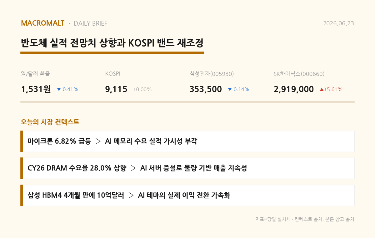 오늘의 요약