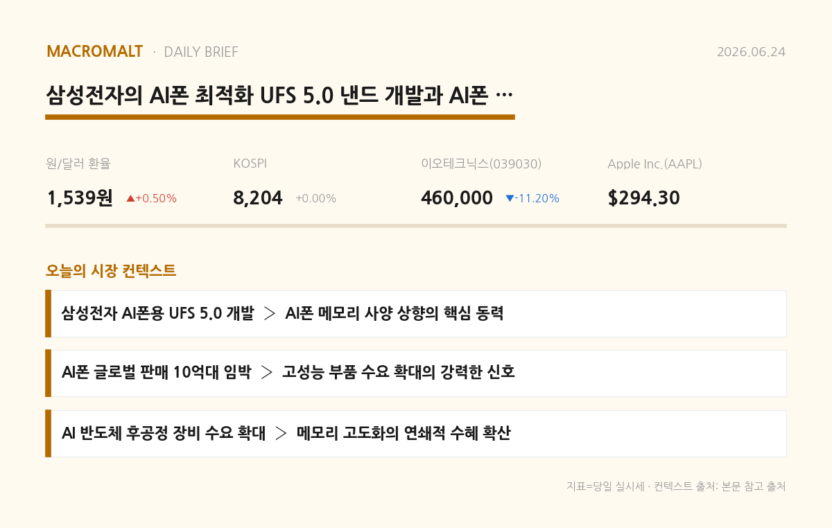 오늘의 요약