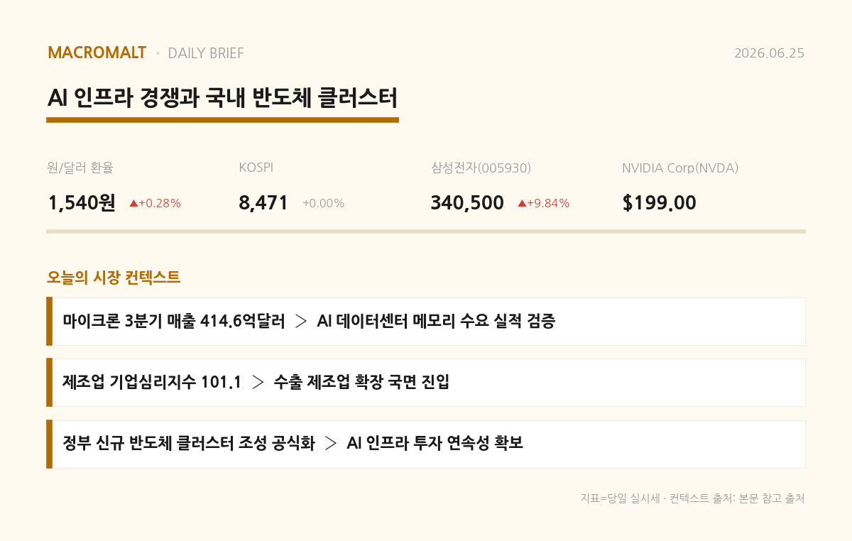 오늘의 요약
