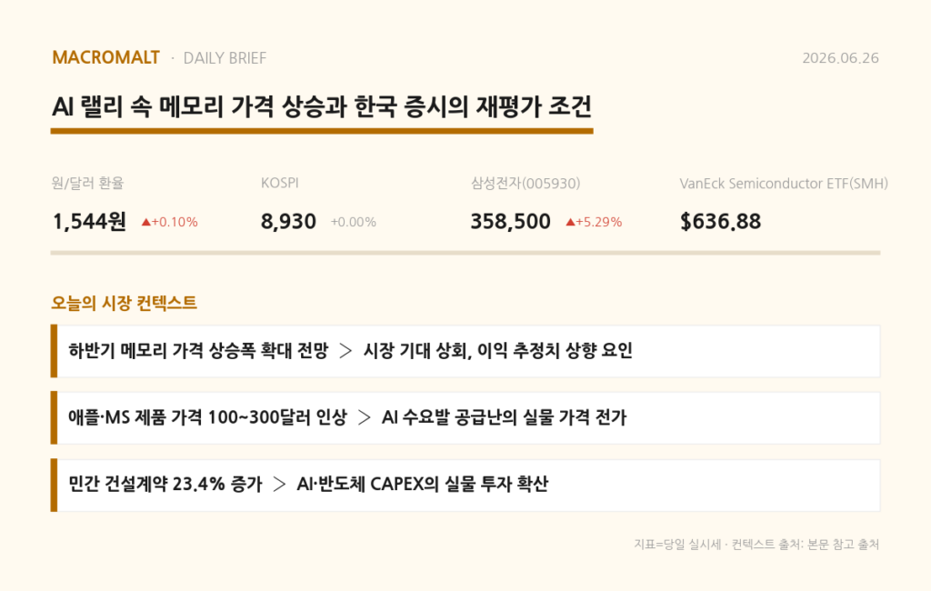 오늘의 요약