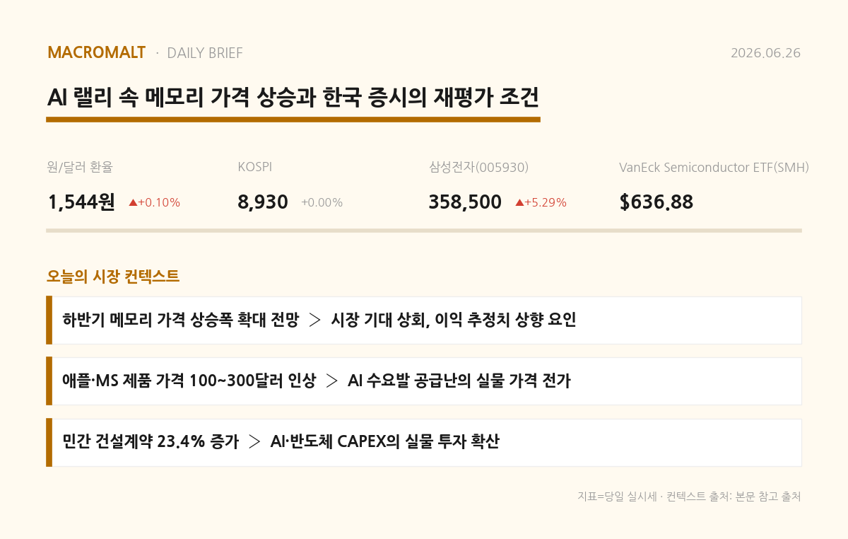 오늘의 요약