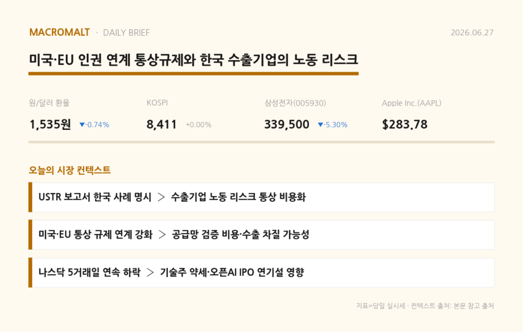 오늘의 요약