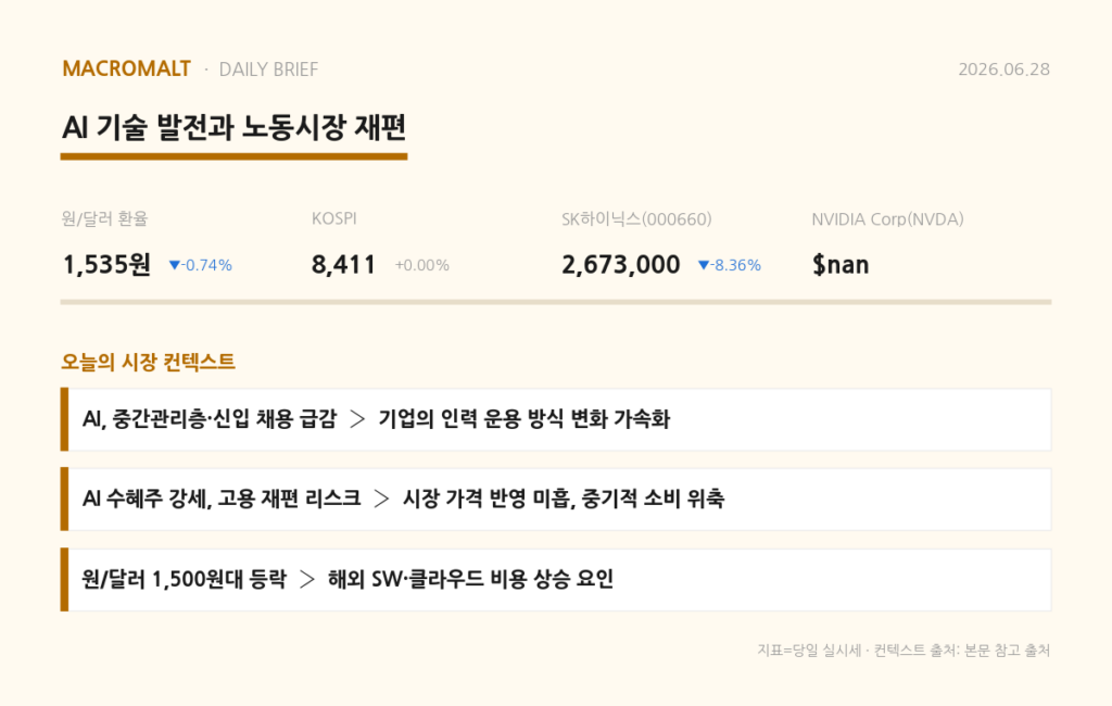 오늘의 요약