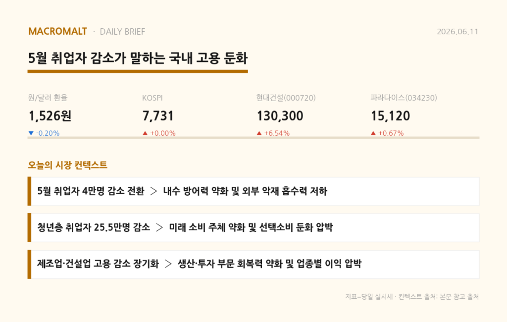 오늘의 요약