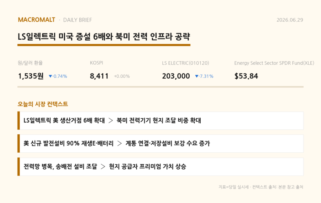 오늘의 요약
