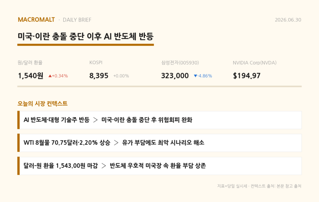 오늘의 요약
