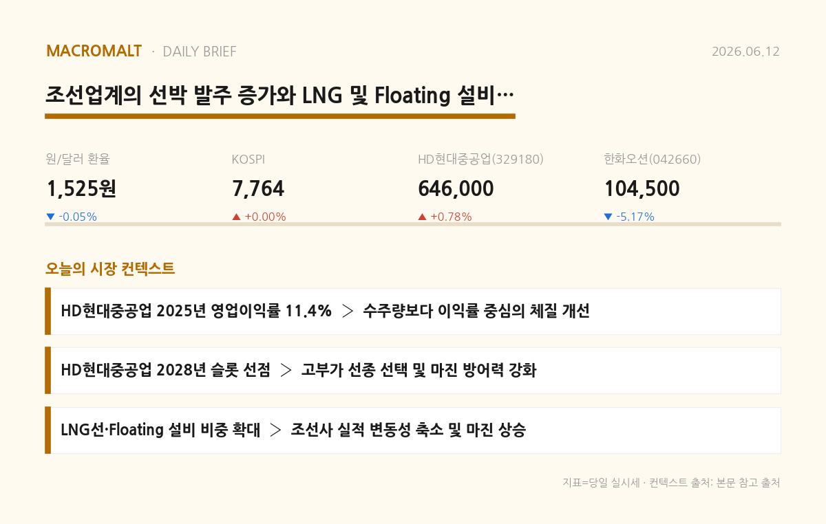 오늘의 요약