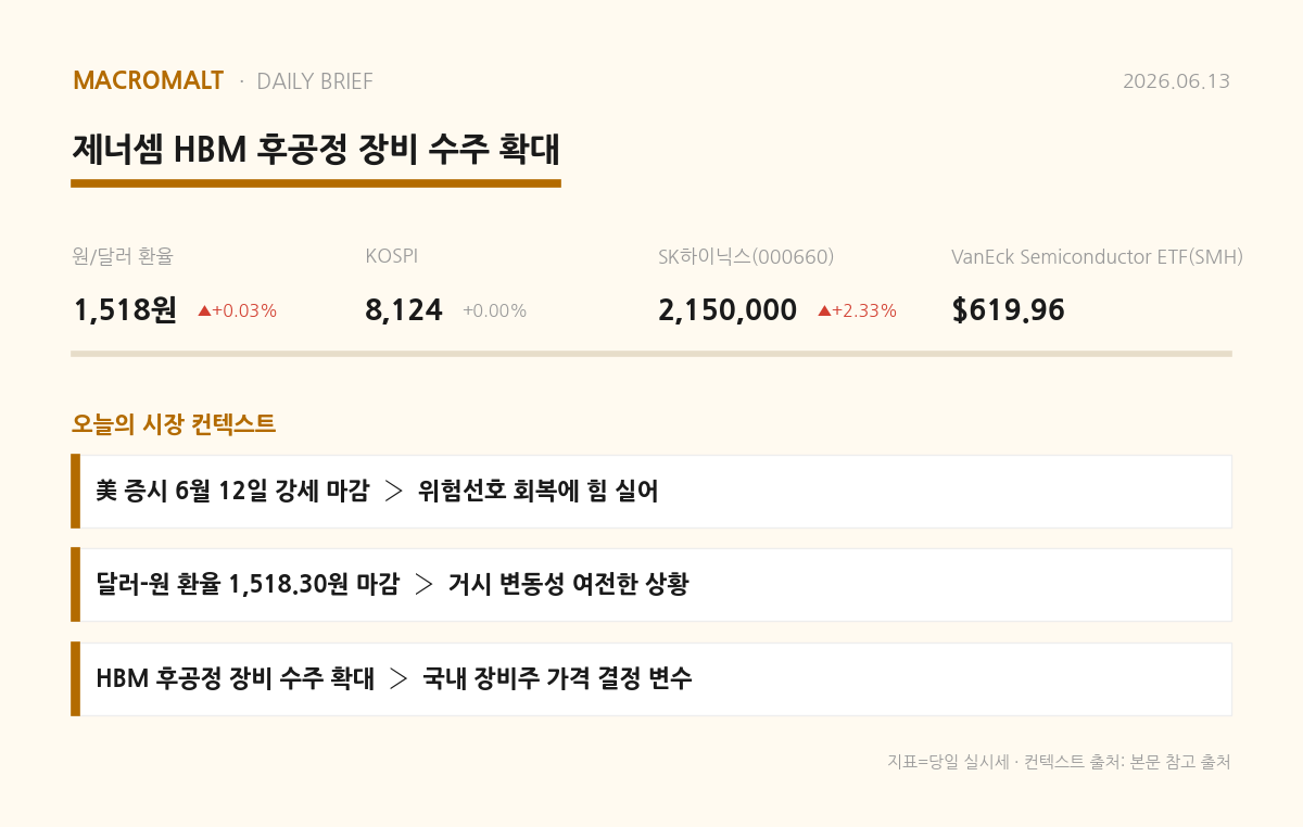 오늘의 요약
