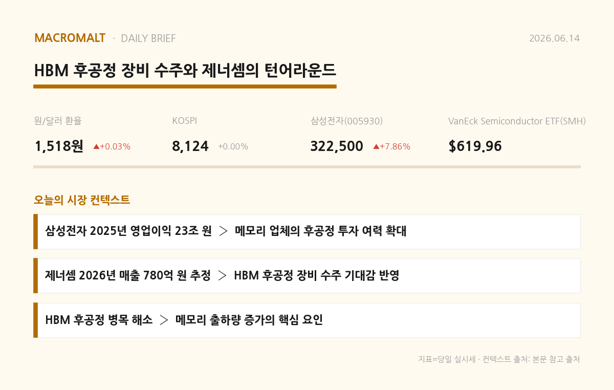 오늘의 요약