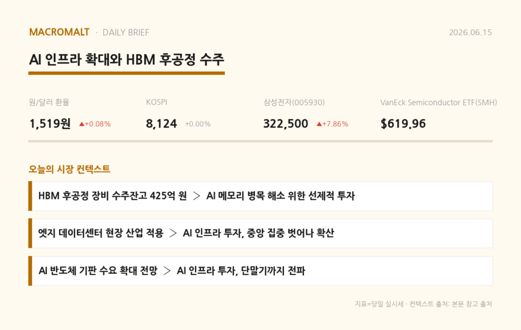 오늘의 요약