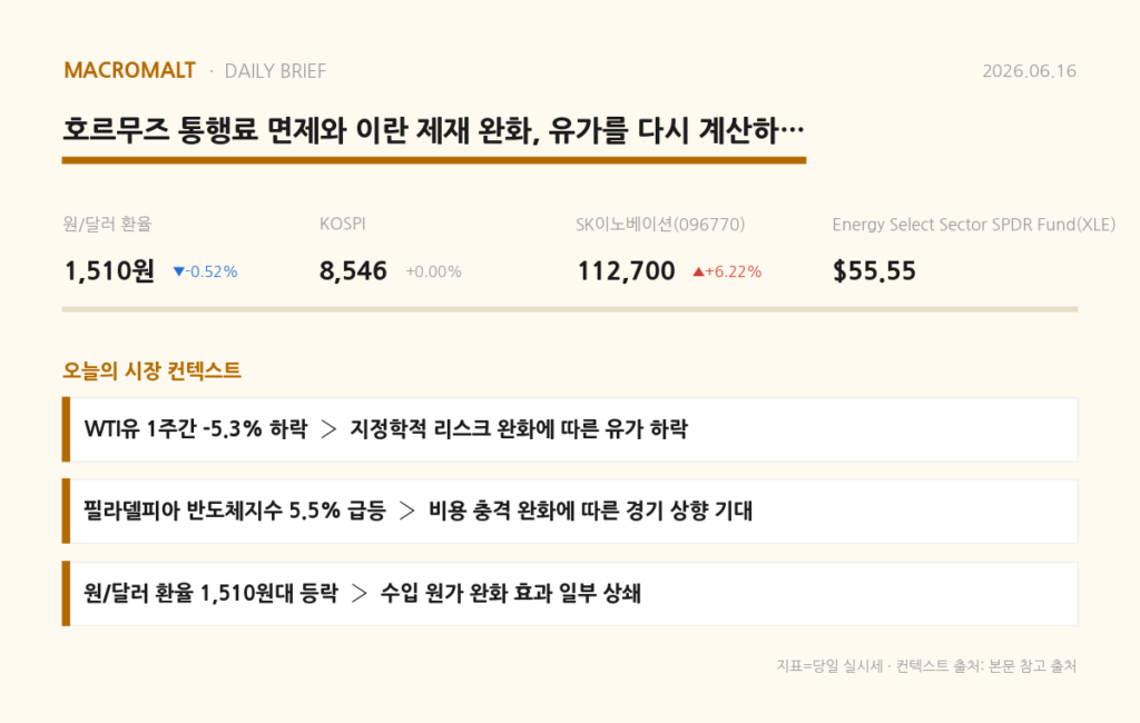 오늘의 요약
