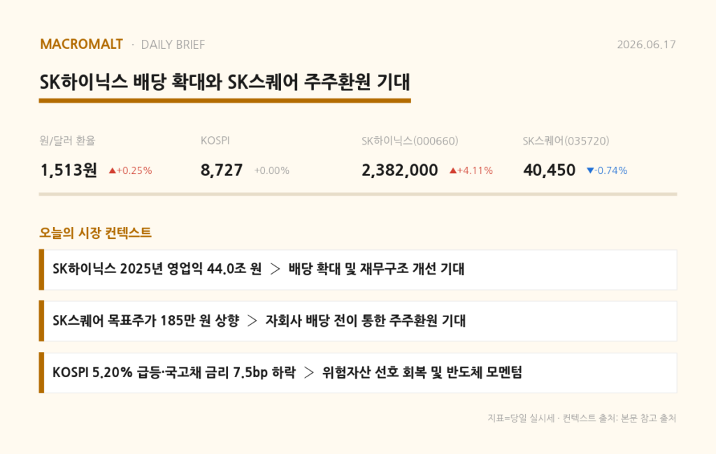 오늘의 요약