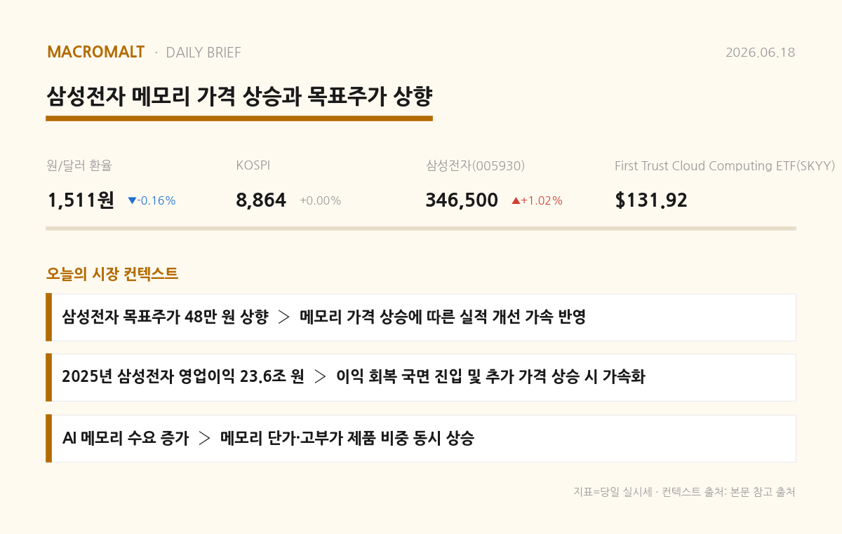 오늘의 요약