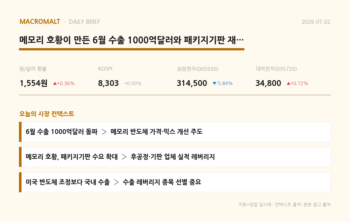 오늘의 요약