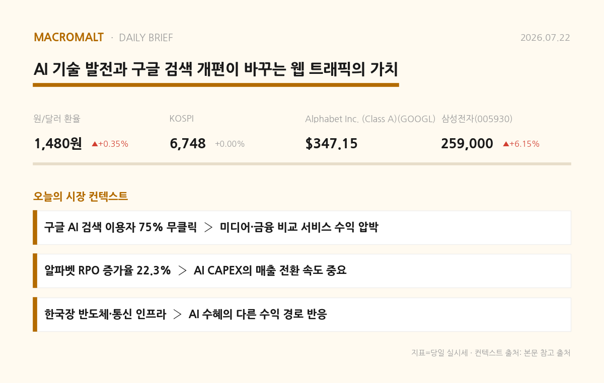 오늘의 요약