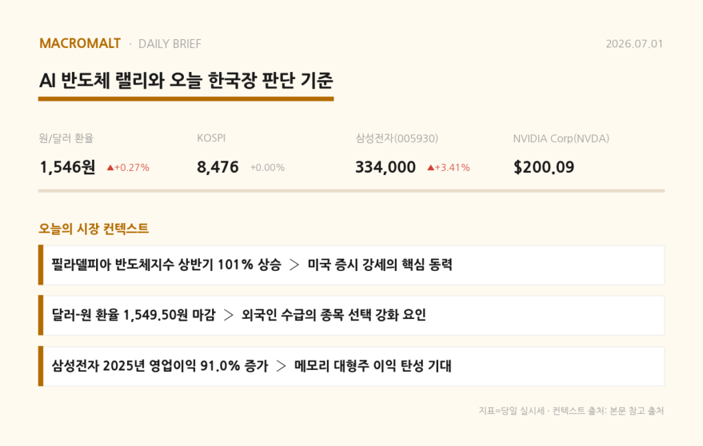 오늘의 요약
