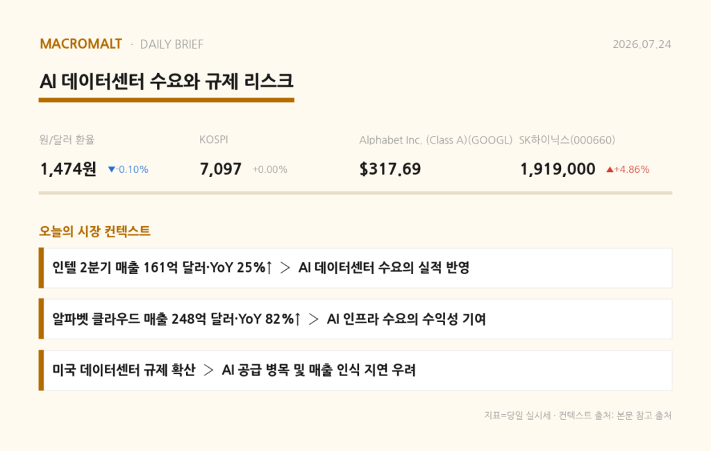 오늘의 요약