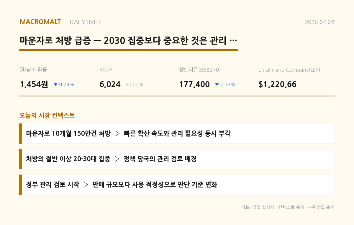 오늘의 요약
