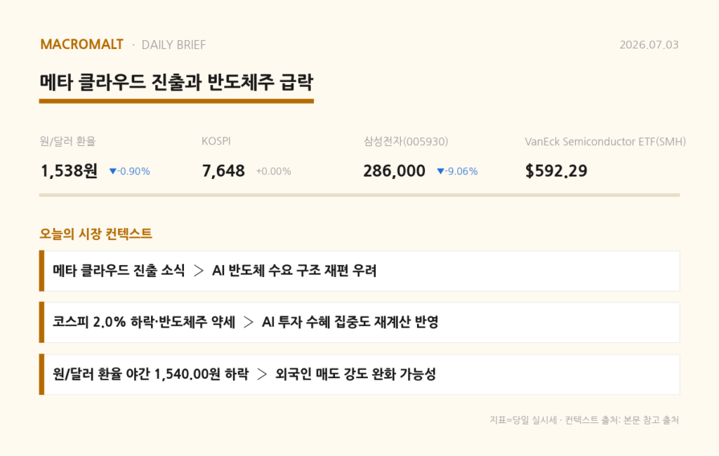 오늘의 요약