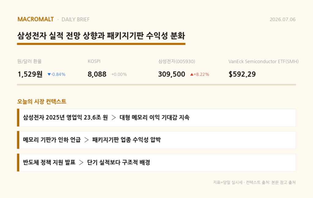 오늘의 요약
