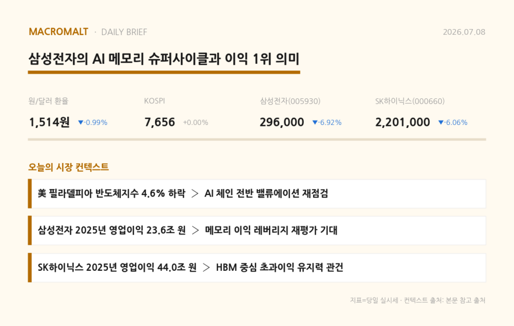 오늘의 요약