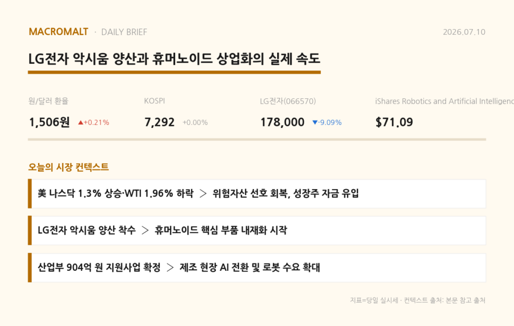 오늘의 요약