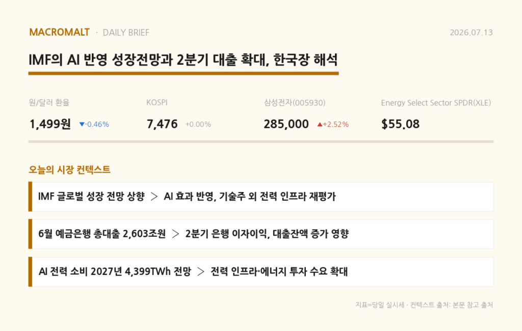 오늘의 요약