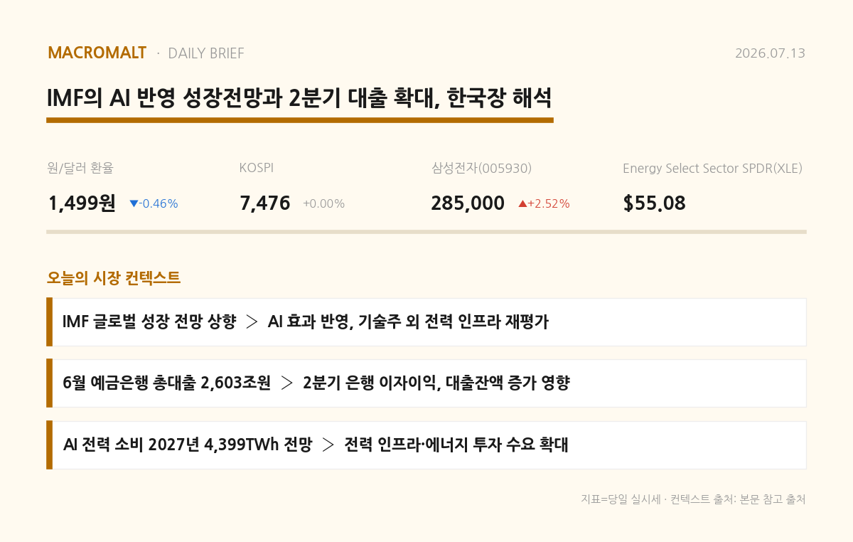 오늘의 요약