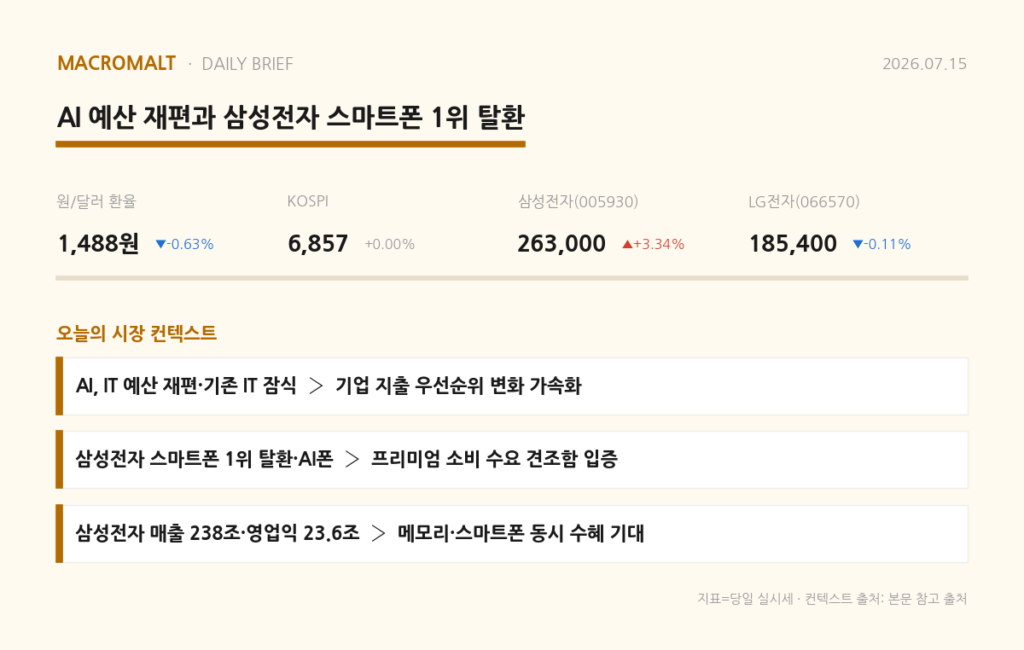 오늘의 요약