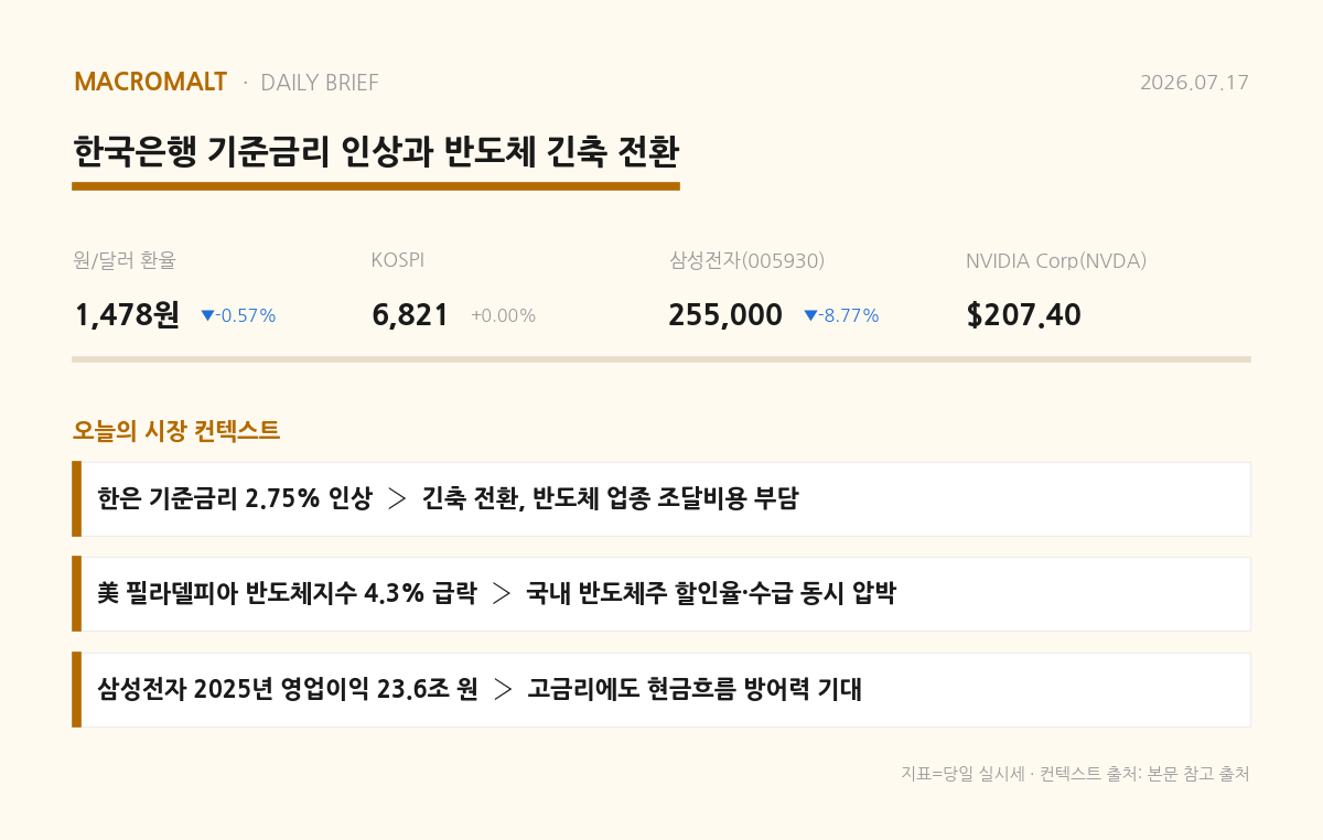 오늘의 요약