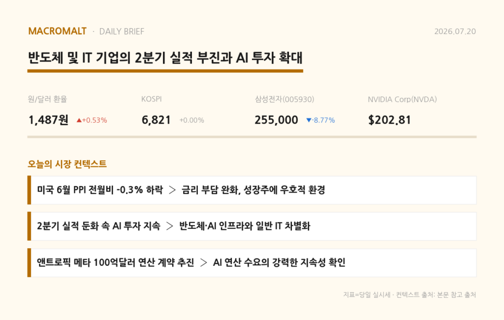 오늘의 요약