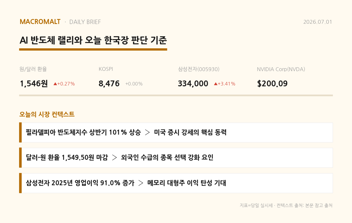 오늘의 요약